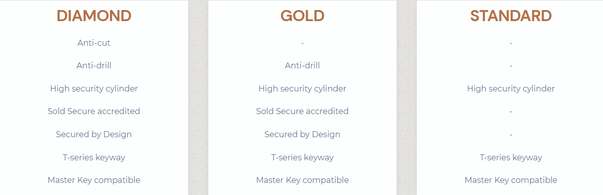 Standard, Gold and Diamond statement locks from Van Deadlock Solutions